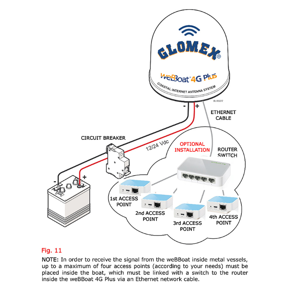Glomex 150MBPS Wireless N Nano Router/Access Point [ITAP001]