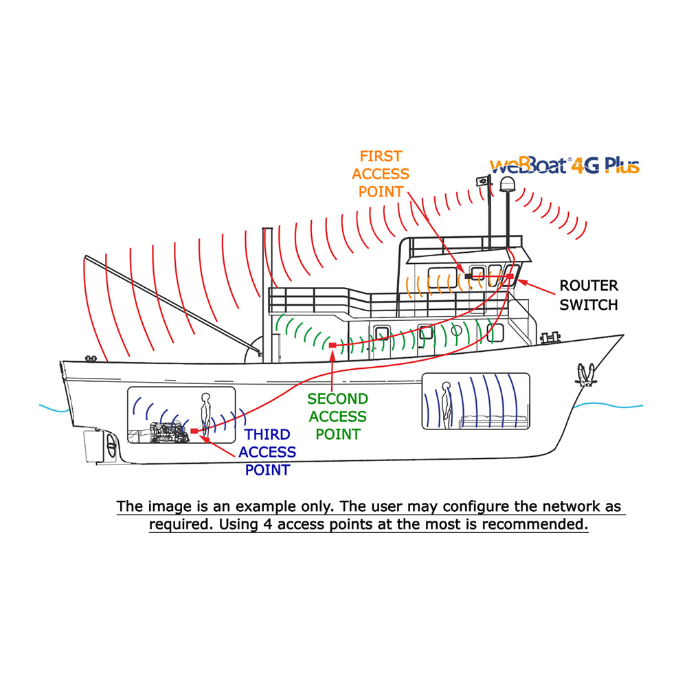 Glomex 150MBPS Wireless N Nano Router/Access Point [ITAP001]